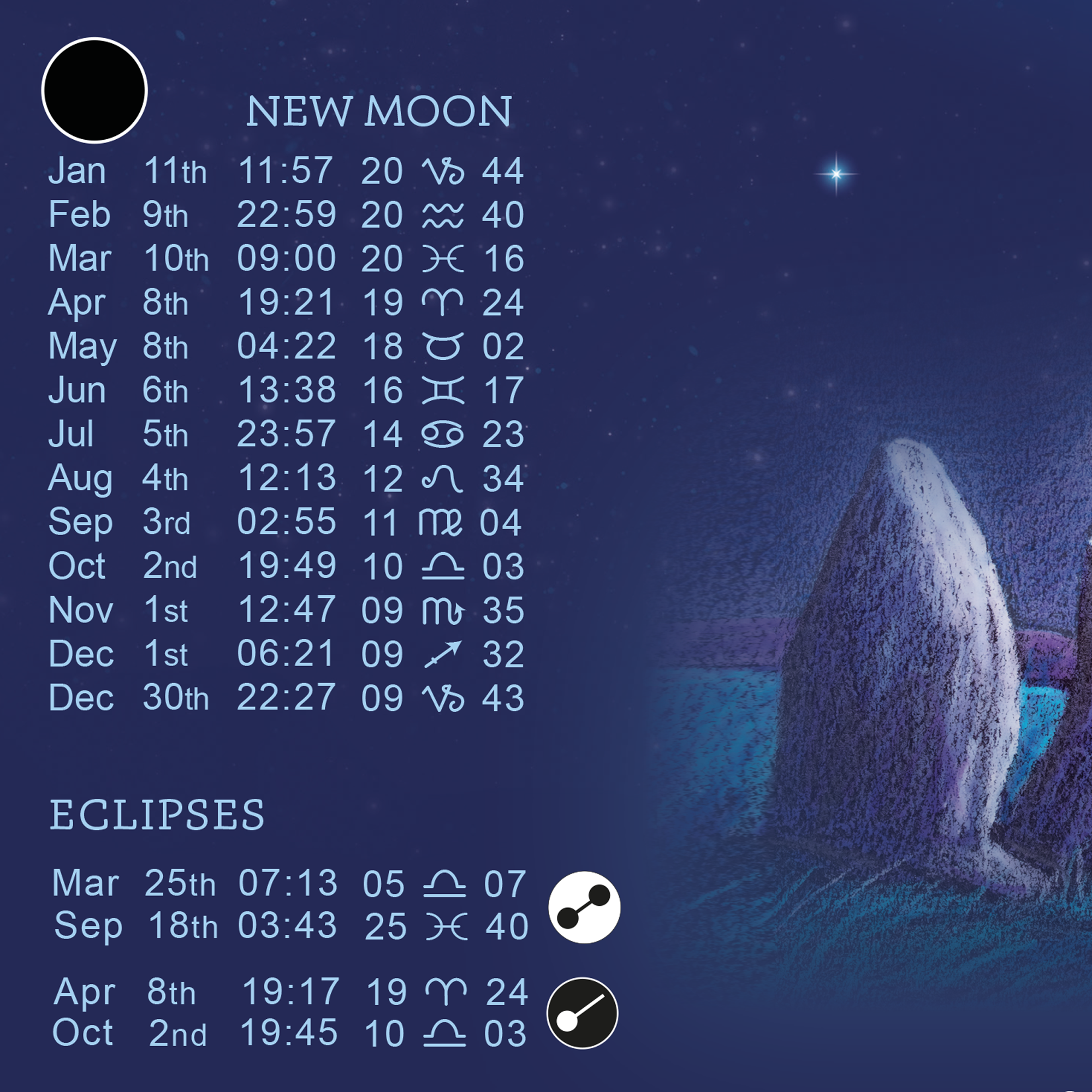 Full Moon 2025 Uk
