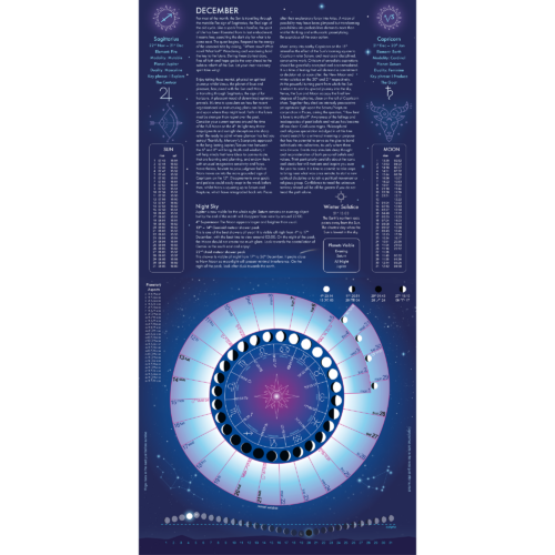Astro Moon Calendar 2025