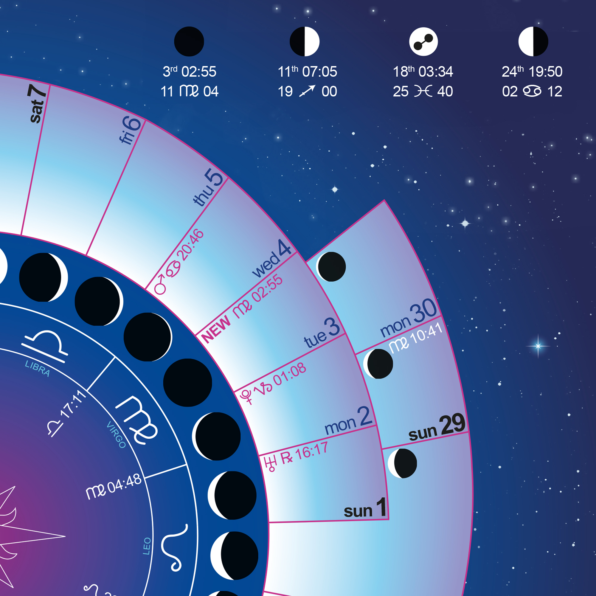 Astro MOON CALENDAR 2024