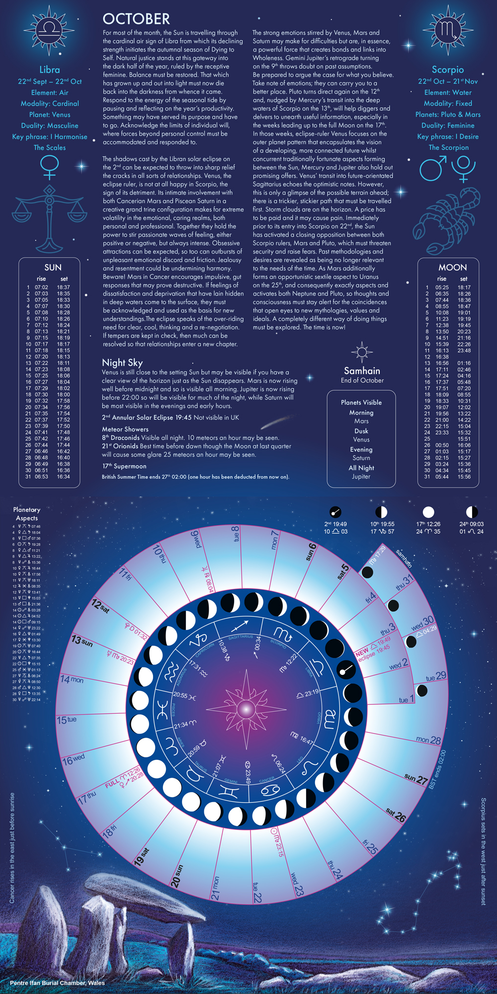 Astro MOON CALENDAR 2024 Astrocal