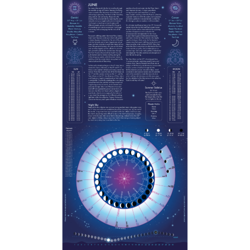 Astro Moon Calendar 2025