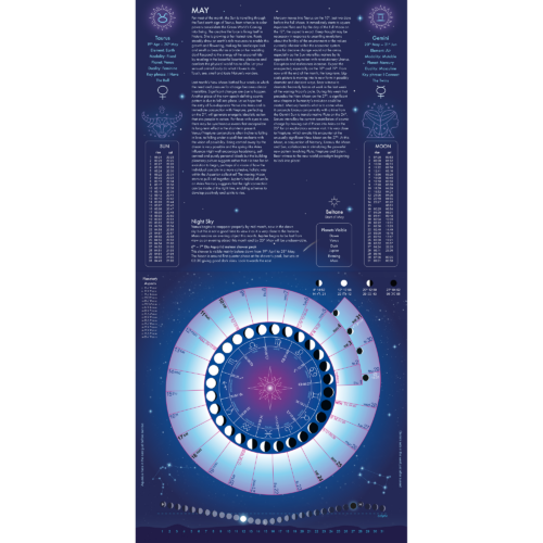 Astro Moon Calendar 2025