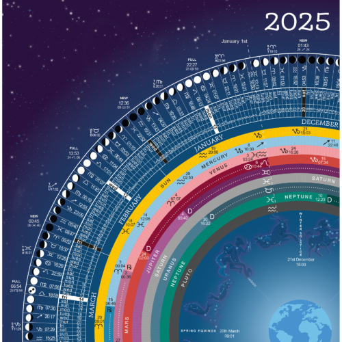 Planetary Poster 2025