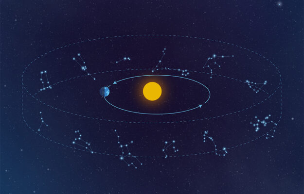 the ecliptic