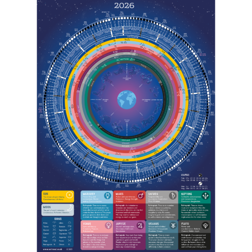 Planetary Lunar Poster 2026