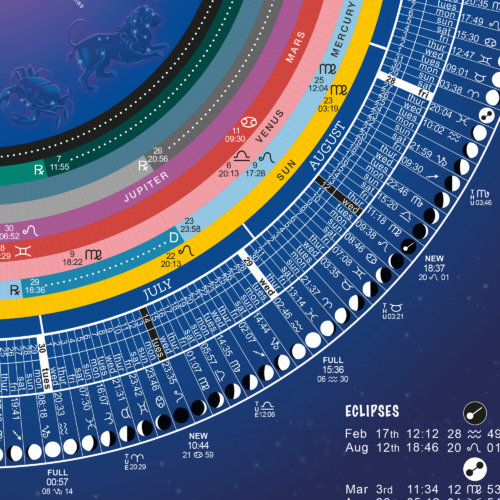 Planetary Lunar Poster 2026 close up