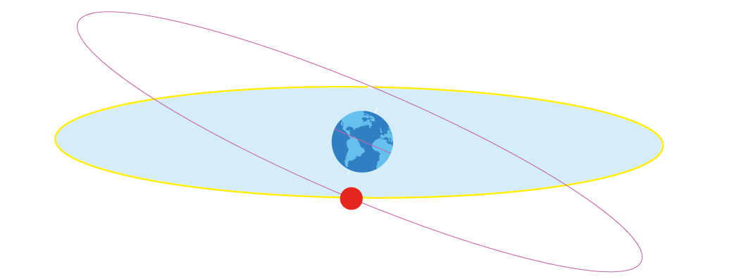 the first point of aries