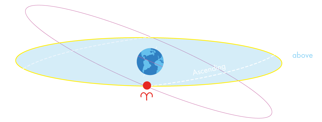major lunar standstill 2025