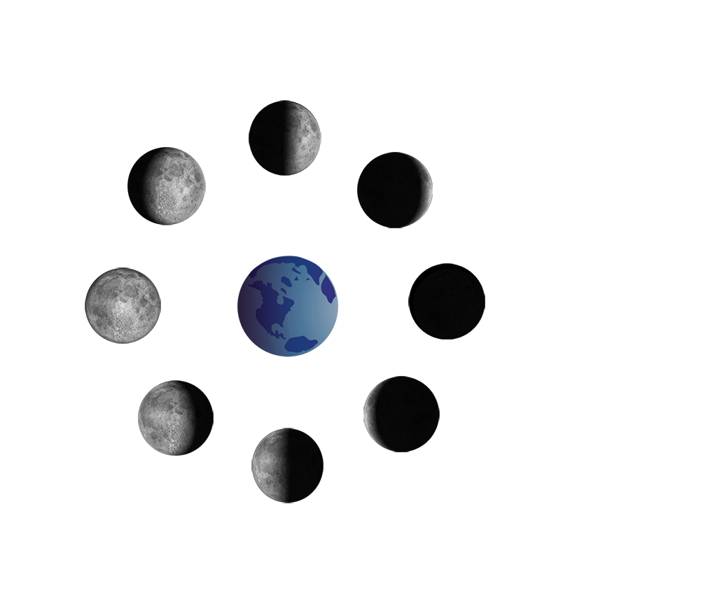 phases of the Moon